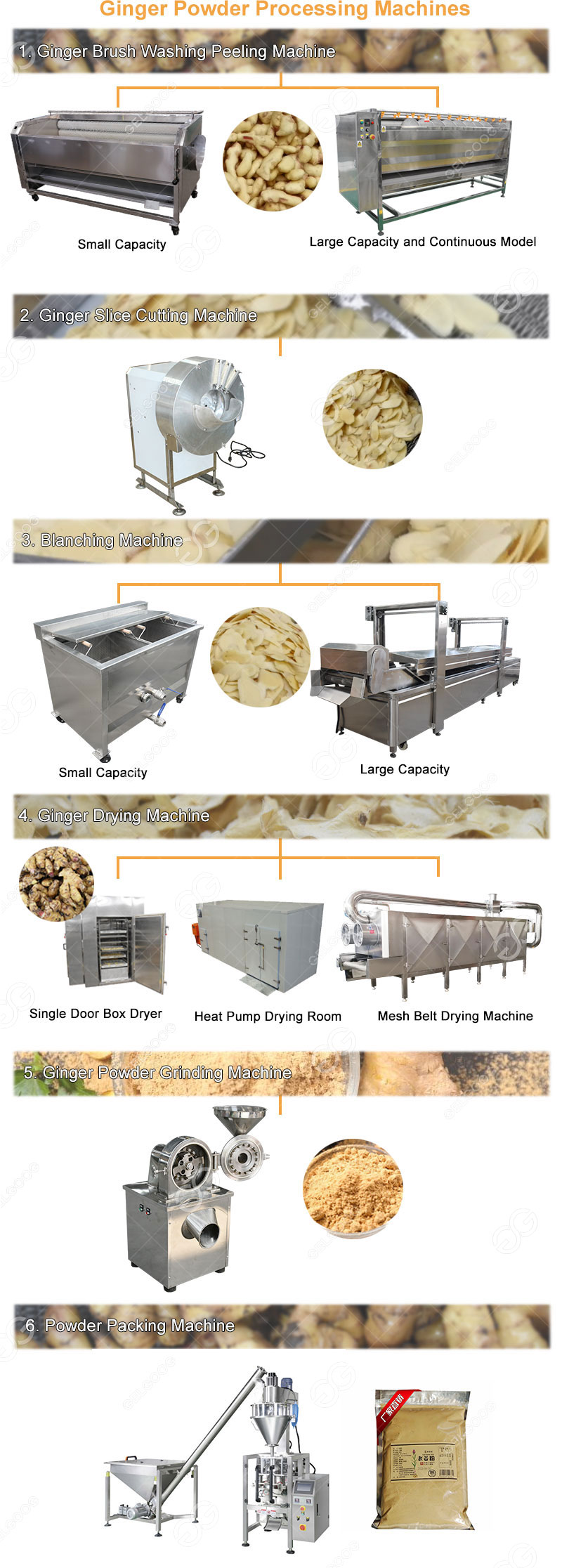 Fully Automatic Ginger Powder Processing Plant