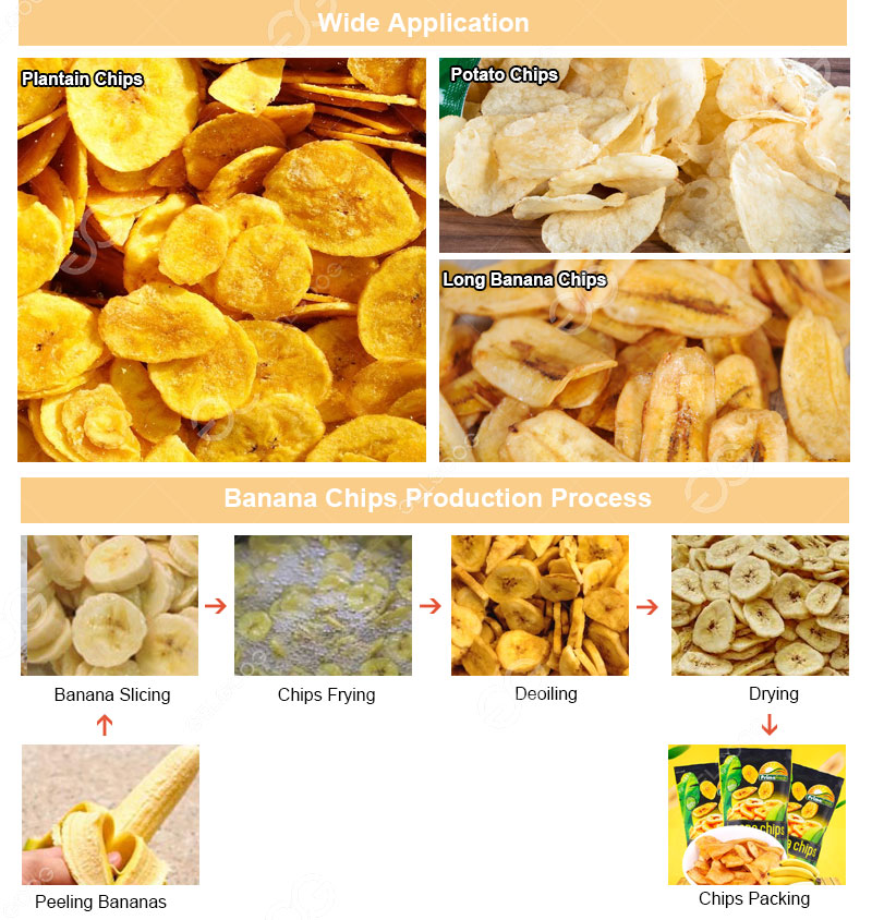 300 Kg H Automatic Plantain Banana Chips Production Line For Sale China Gelgoog Price Supplier 21food