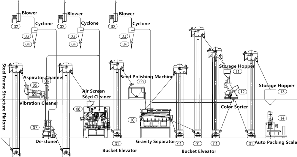 High Capacity Three Layers Paddy Rice Corn Maize Bean Destoner Cleaning Machine Gravity Separator Machine