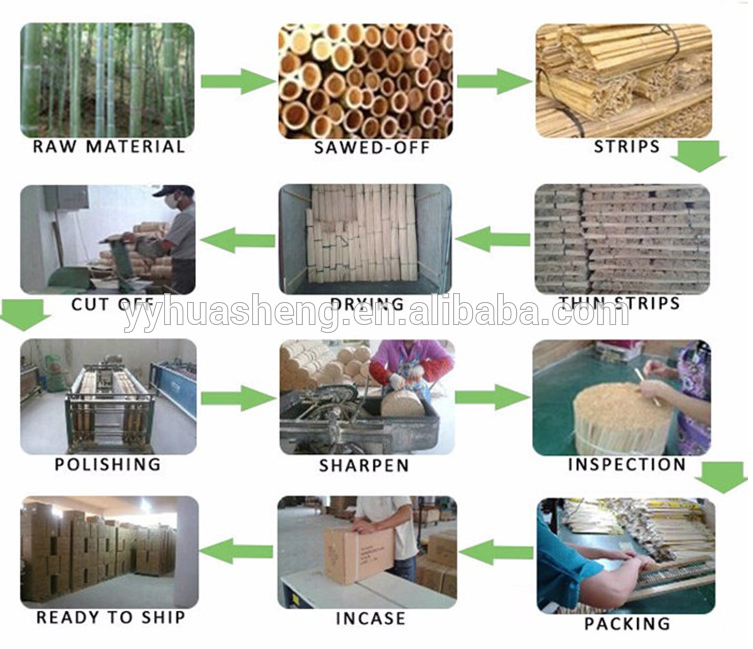 Diameter 4.5mm 5.0mm 5.5mm length 20cm 23cm Chinese paper or OPP wrapped round bamboo bambus custom printed chopsticks
