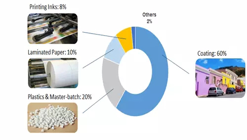 Factory supply pigment titanium dioxide for color masterbatch in Pakistan
