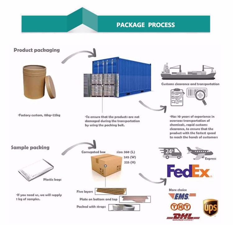 Curing agent Isocyanate RE in rubber