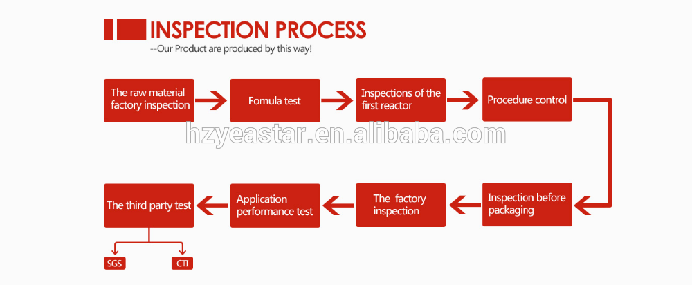 Nutrition Enhancers Flavoring Agents Emulsifiers Type glucose syrup price good