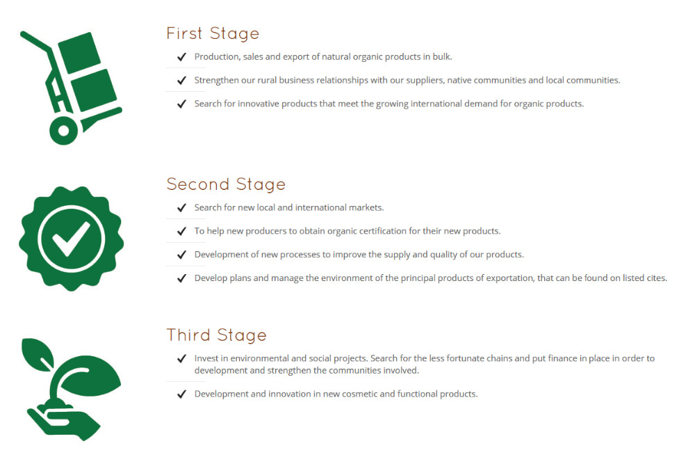 organic black Maca Powder Supplier