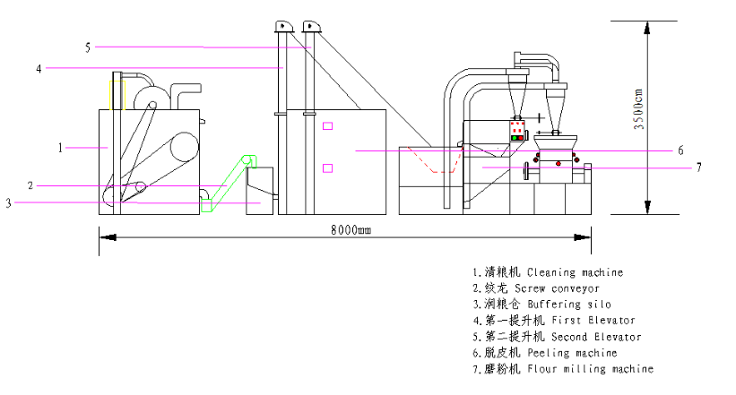 grain flour food powder grinder power mill machine