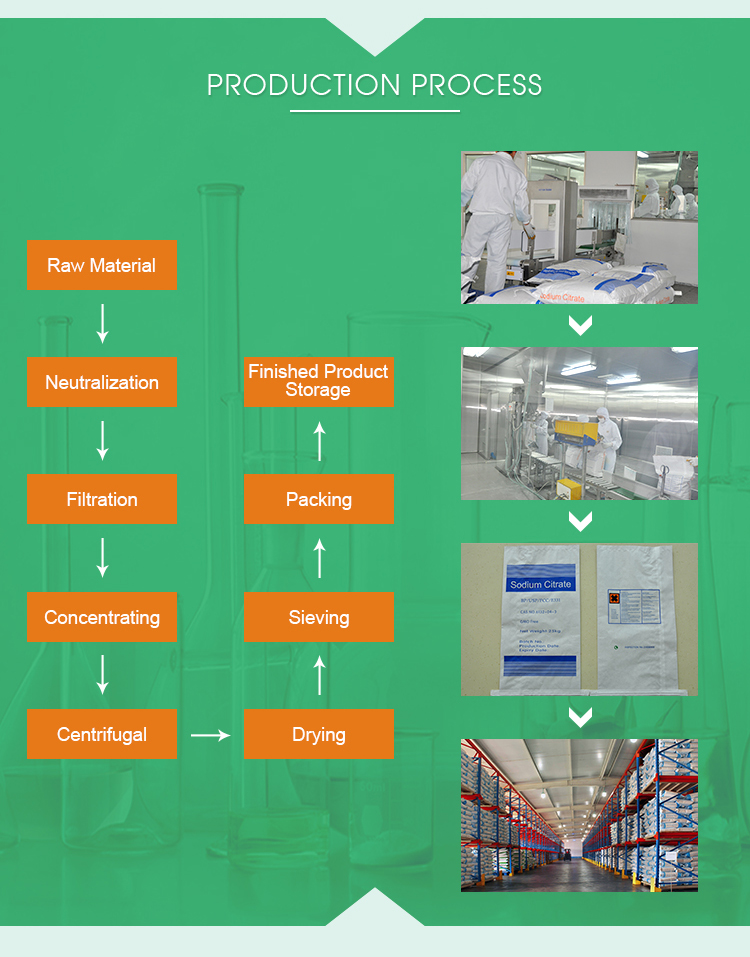 Hot sales exceptional industrial grade citric acid anhydrous