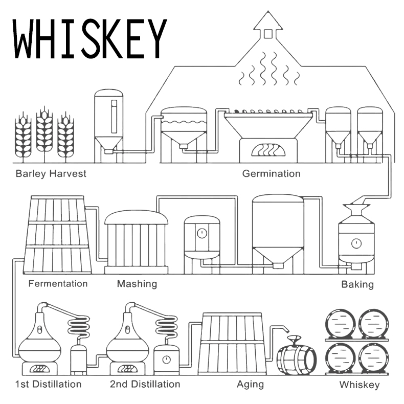 whisky brandy and vodka factory for private label blended whisky single malt whisky