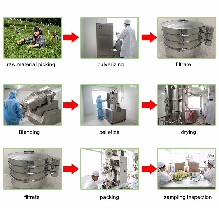 High Quality Selected Eu Standard Tie Guan Yin Organic Oolong Tea Factory supply